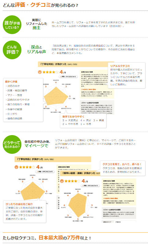 ホームプロの評判口コミから見るリフォームのメリットデメリットは